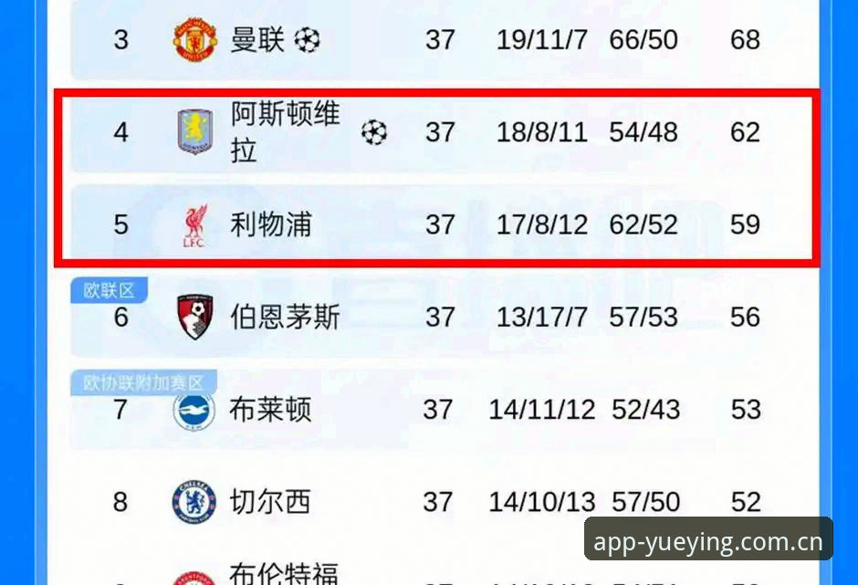 揭秘阿斯顿维拉30年冠军荒终结背后：从欧联杯3-0大胜看埃梅里的战术革命
